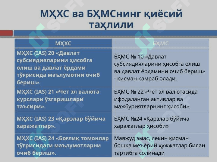MHXS va BHMS qiyosiy taxlil 4