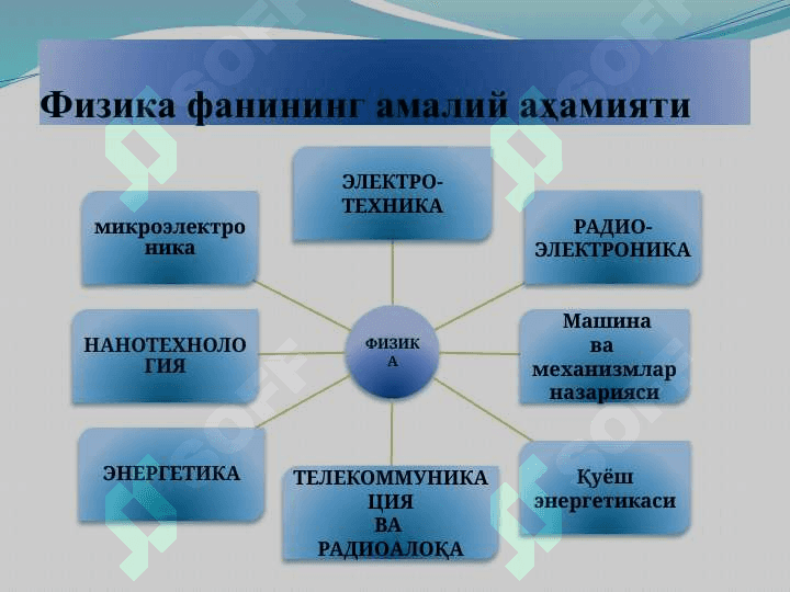 Кинематика асослари 4