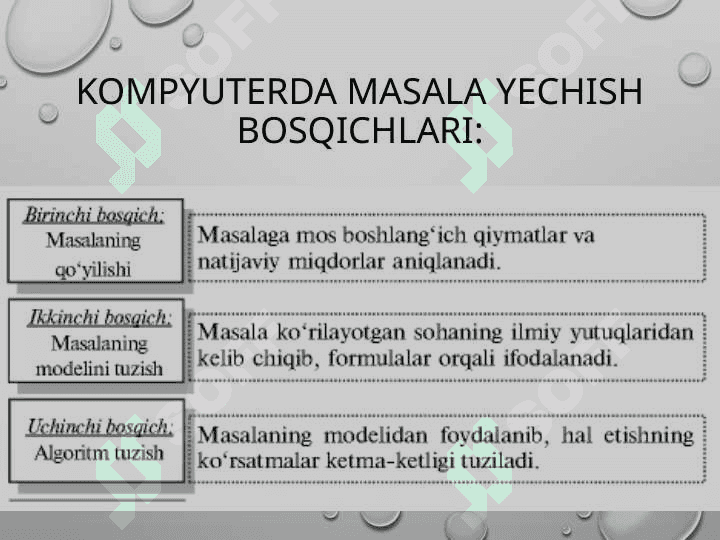 ALGORITM TUSHUNCHASI 2