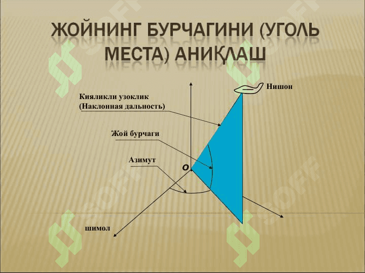 Азимут бурчаги ва киялик масофани улчовчи радионавигацион тизим» 4