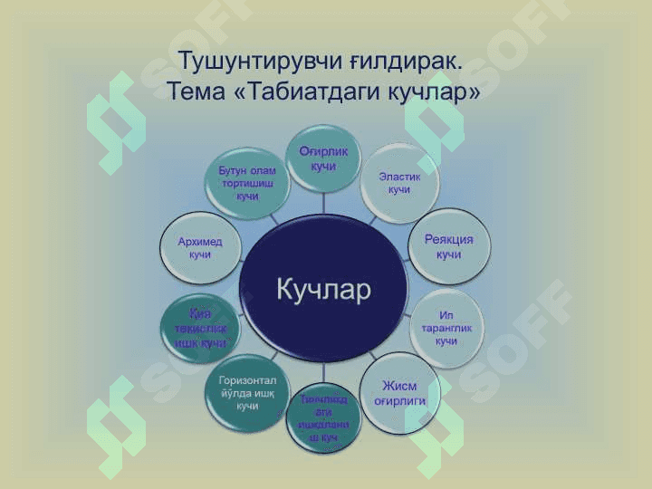 Блумм кубиклари танкидий фикрлашнинг ривожлантиришни интирекактив усули сифатида 4