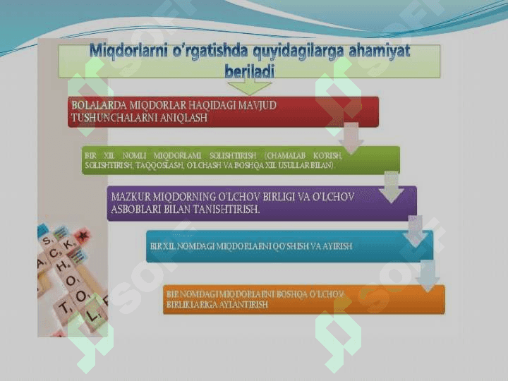 Boshlang‘ich sinflarda asosiy miqdorlar va ularni o‘lchov birliklarini o‘rgatish metodikasi. 6
