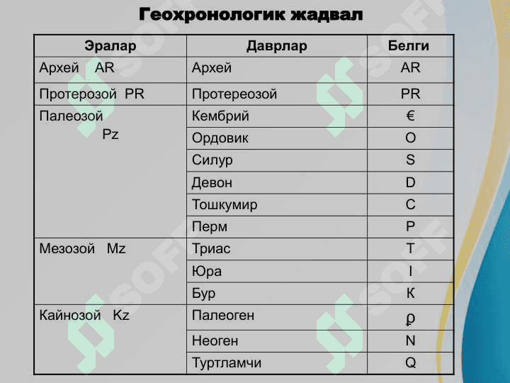 Geoxronologiya . Yer po'stining rivojlanish tarixi to'g'risidagi asosiy malumotlar . Geologik xaritalar va kesmalar .  Геохронология. Ер пустининг ривожланиш тарихи тугрисидаги асосий маълумотлар. Геологик хариталар ва кесимлар 4