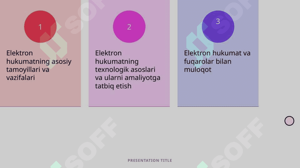 Elektron hukumatning davlat boshqaruvidagi o‘rni 2