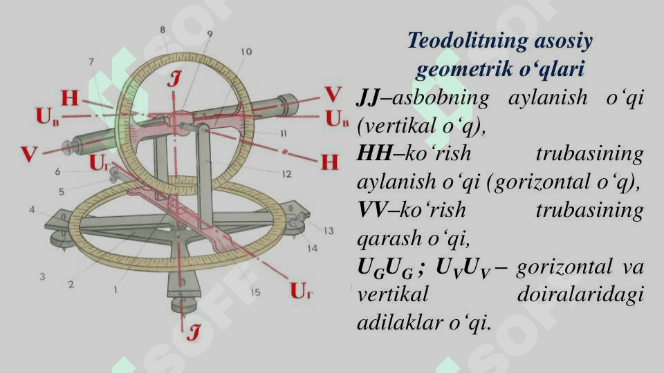 Teodolitni tekshirish va sozlash. 6