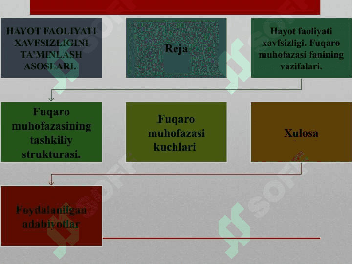 HAYOT FAOLIYATI XAVFSIZLIGINI TA’MINLASH 2