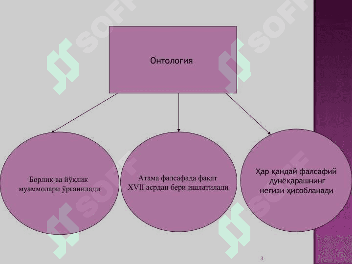 Borliq falsafasi . Борлиқ – фалсафа категорияси 3