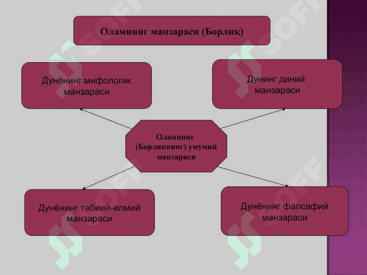 Borliq falsafasi . Борлиқ – фалсафа категорияси 4