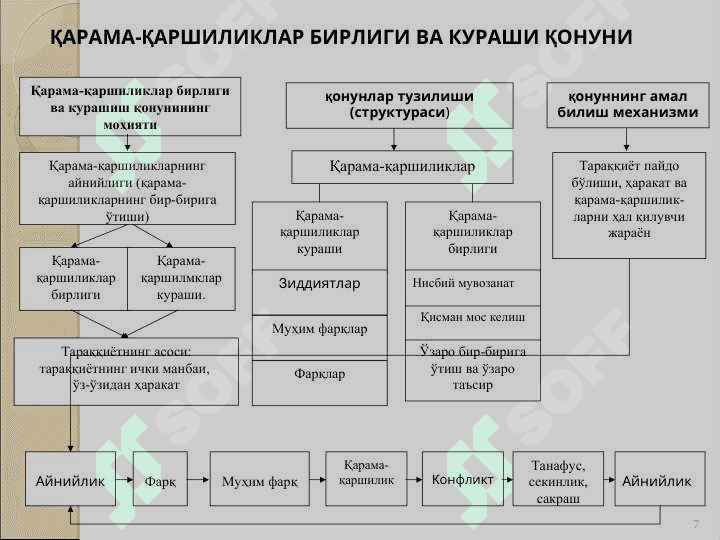 ЎЗАРО АЛОҚАДОРЛИК  ВА  РИВОЖЛАНИШ  ҚОНУНЛАРИ 7