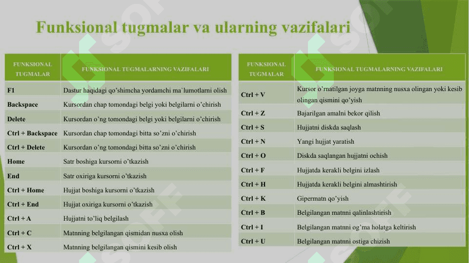 Windows tizimi muhitida matnli axborotlarni yaratish va tahrirlash. Microsoft Word dasturi 4