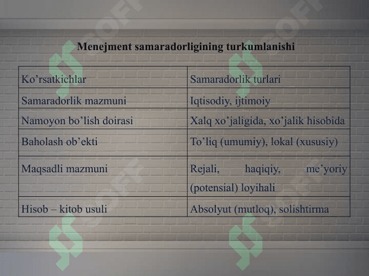 Boshqarish tizimi samaradorligini hisoblash usullari.pptx 7