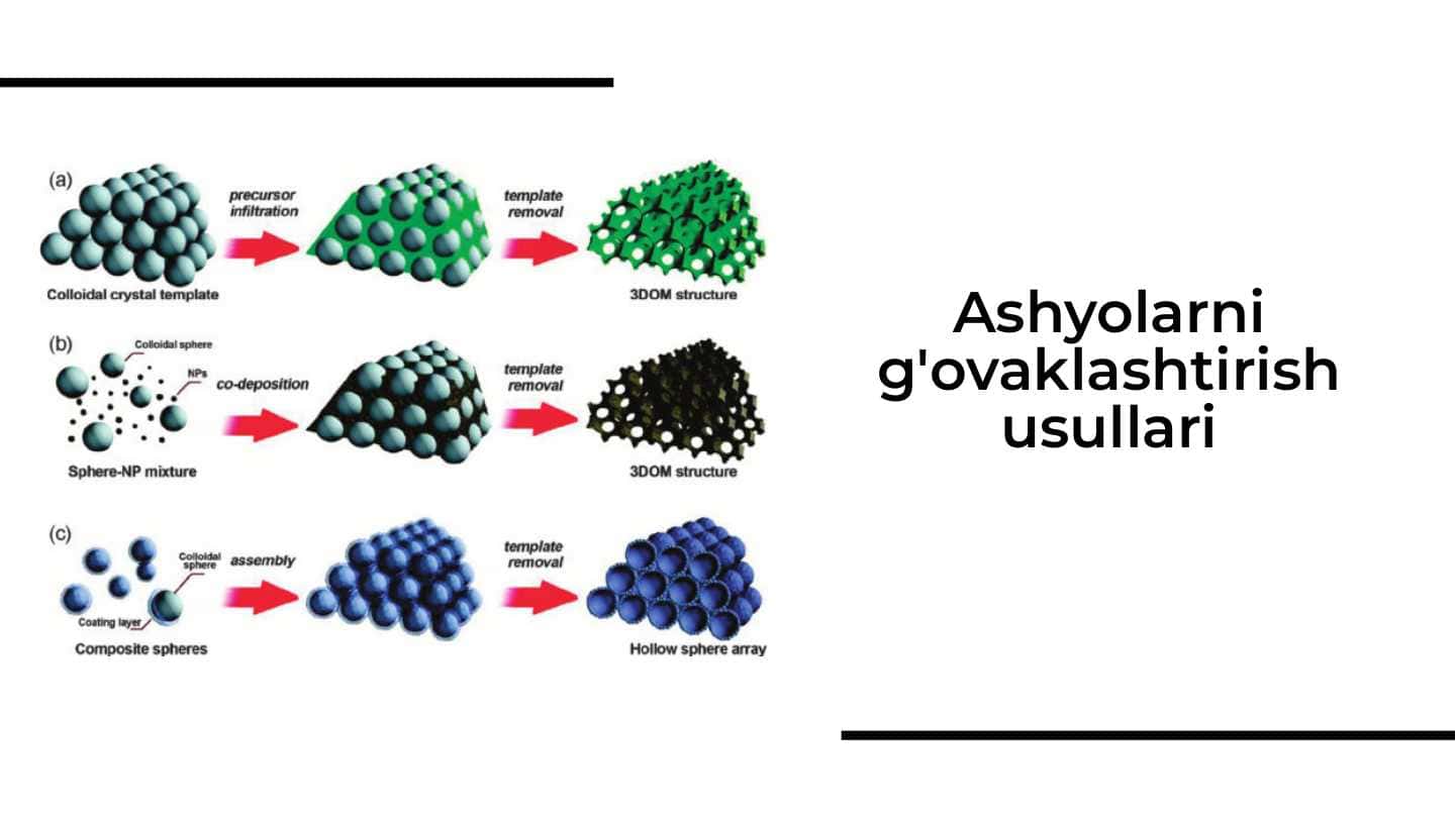 Ashyolarni g'ovaklashtirish usullari 1
