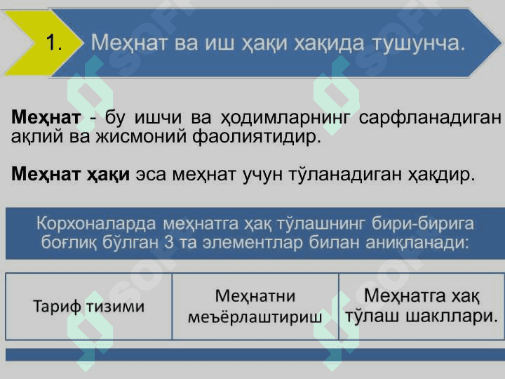 МЕҲНАТ  ВА ИШ ҲАҚИНИ  ҲИСОБГА ОЛИШ 3