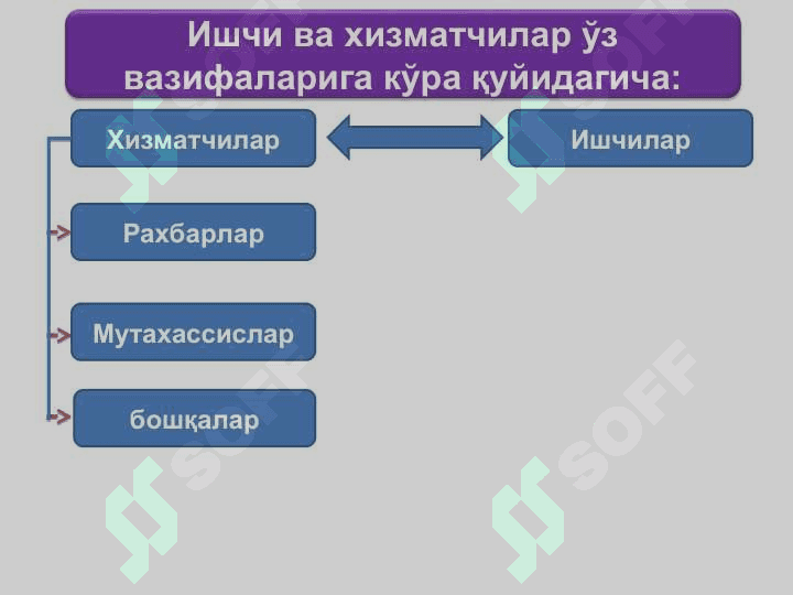 МЕҲНАТ  ВА ИШ ҲАҚИНИ  ҲИСОБГА ОЛИШ 4