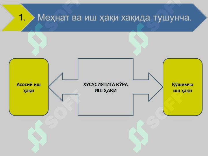 МЕҲНАТ  ВА ИШ ҲАҚИНИ  ҲИСОБГА ОЛИШ 5