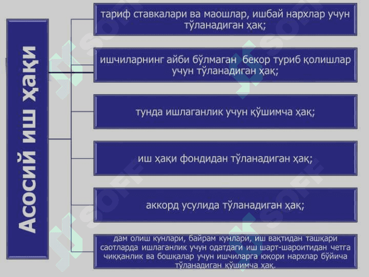 МЕҲНАТ  ВА ИШ ҲАҚИНИ  ҲИСОБГА ОЛИШ 6