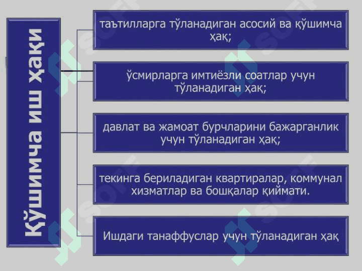 МЕҲНАТ  ВА ИШ ҲАҚИНИ  ҲИСОБГА ОЛИШ 7