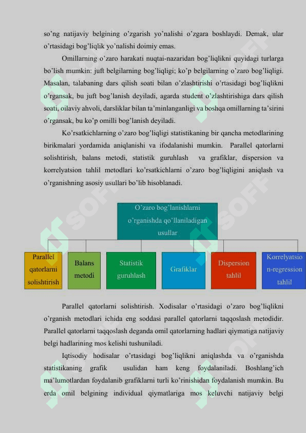 O‘ZARO BOG‘LANISHLARNI STATISTIKADA O‘RGANISH 4