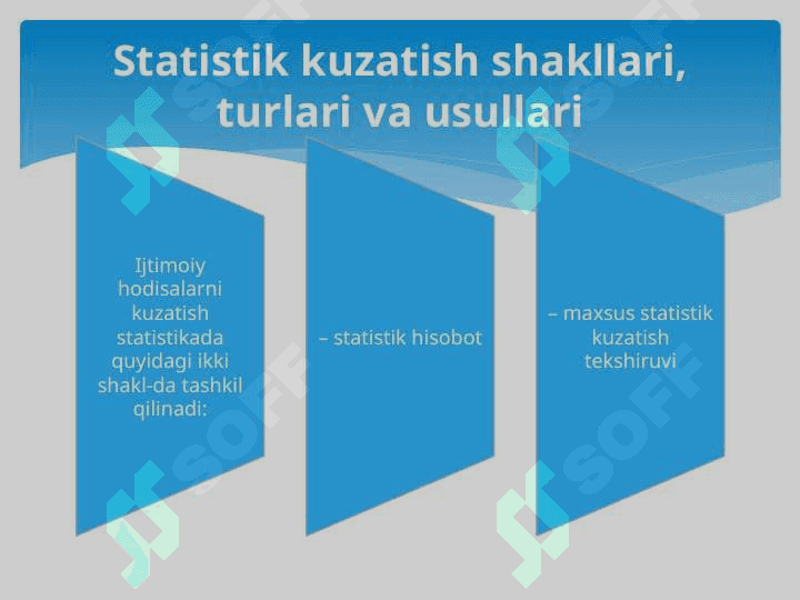 Statistik ma’lumotlarni to‘plash amaliyoti 7