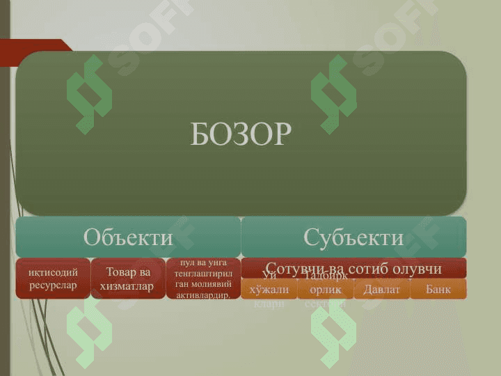Давлат ва бозор 6