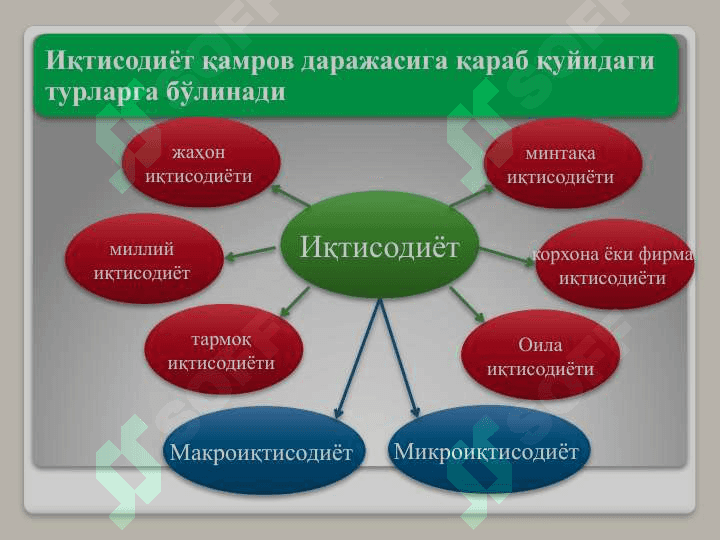 ИҚТИСОДИЁТ АСОСЛАРИ 5