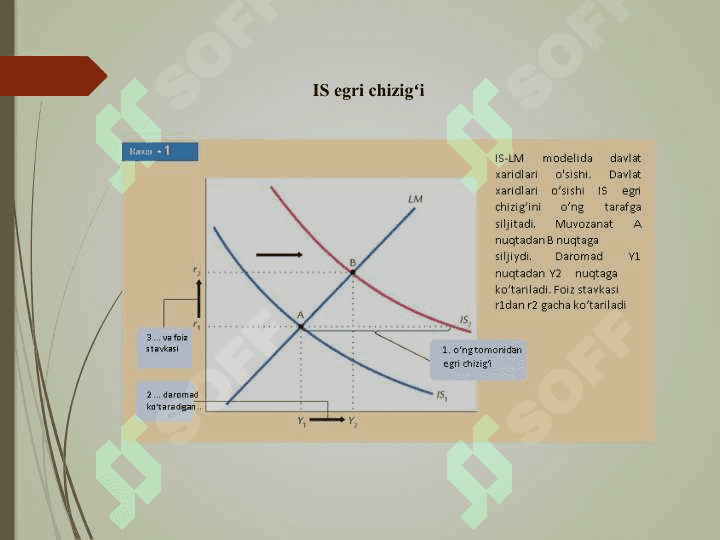 IS–LM modeli va uning qo‘llanishi 5