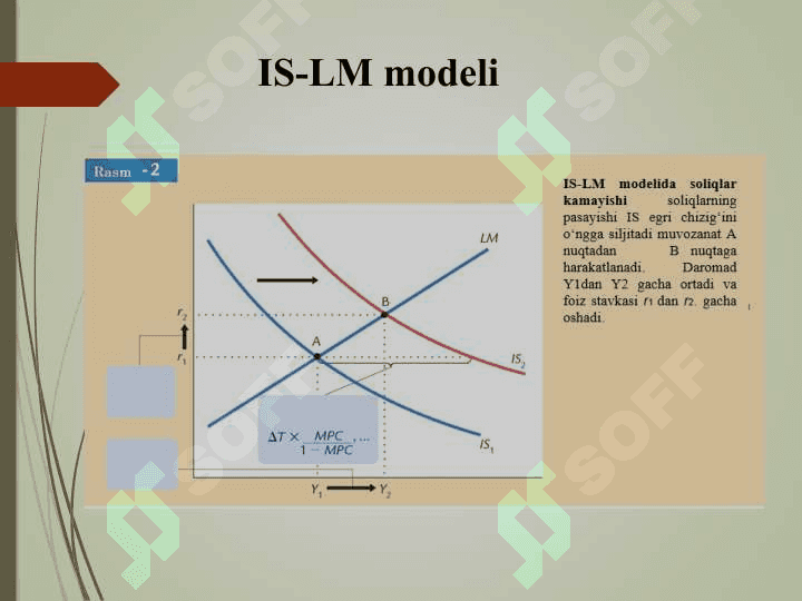IS–LM modeli va uning qo‘llanishi 6