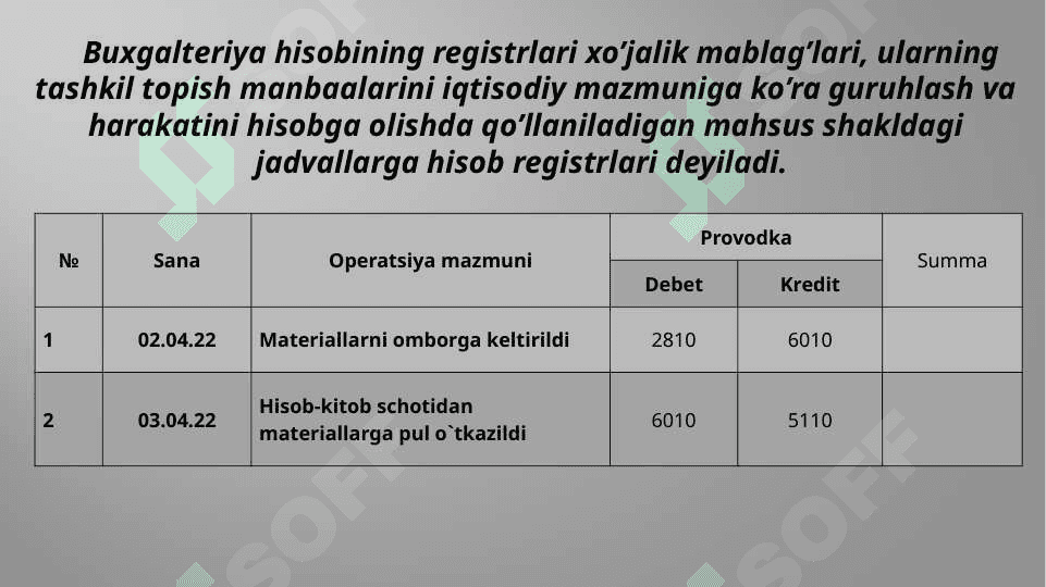BUXGALTERIYA HISOBINING REGISTRLARI VA SHAKLLARI 4