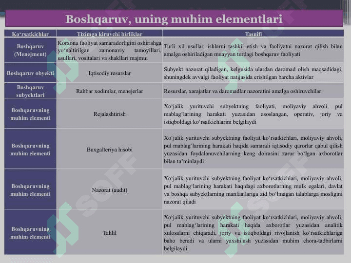Iqtisodiy tahlil fanining nazariy asoslari 6