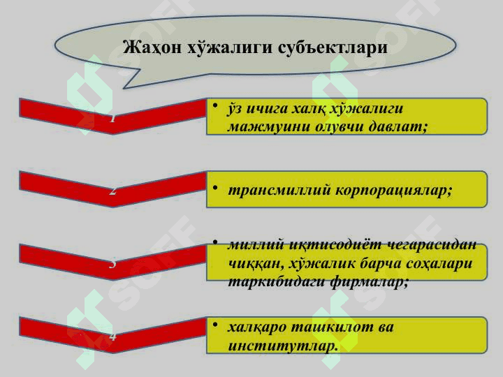 Жаҳон хўжалиги тўғрисидаги иқтисодий таълимотлар 3