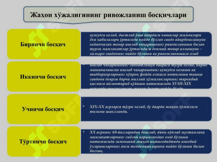 Жаҳон хўжалиги тўғрисидаги иқтисодий таълимотлар 4