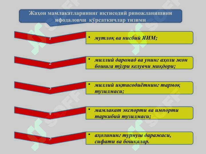 Жаҳон хўжалиги тўғрисидаги иқтисодий таълимотлар 5