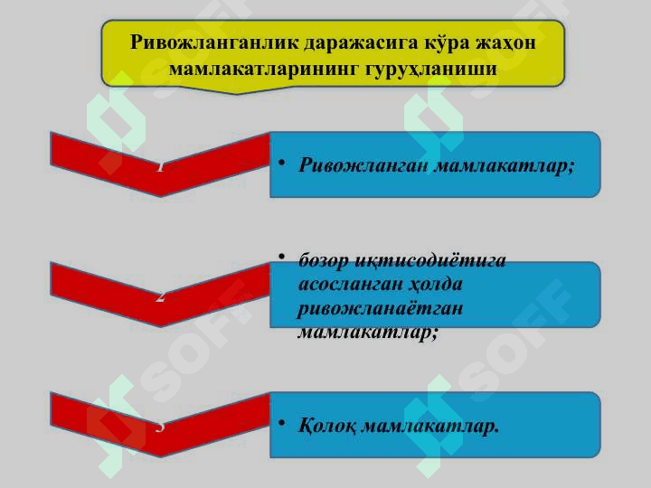 Жаҳон хўжалиги тўғрисидаги иқтисодий таълимотлар 7