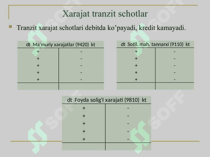 Moliyaviy natijalar hisobi. 5