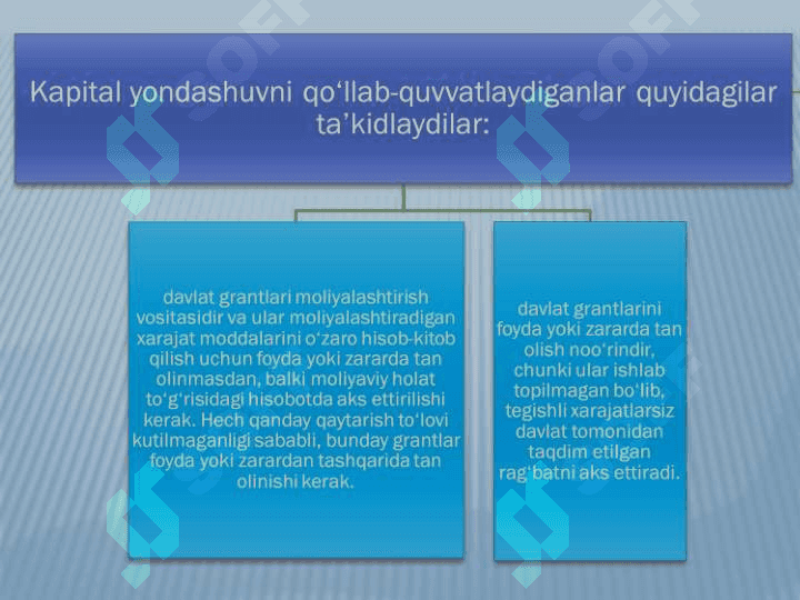 Davlat grantlarini hisobga olish va davlat yordami to‘g‘risida ma’lumotlarni ochib berish 7