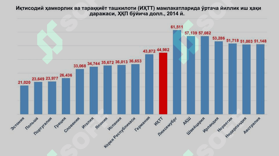 ГЛОБАЛЛАШУВ ШАРОИТИДА ИШЧИ КУЧИ МИГРАЦИЯСИ 4