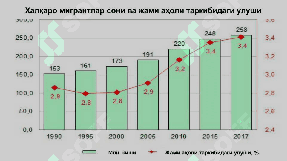 ГЛОБАЛЛАШУВ ШАРОИТИДА ИШЧИ КУЧИ МИГРАЦИЯСИ 7