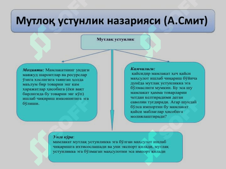 Халқаро савдо 5