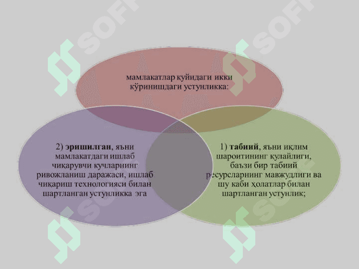 Халқаро савдо 6