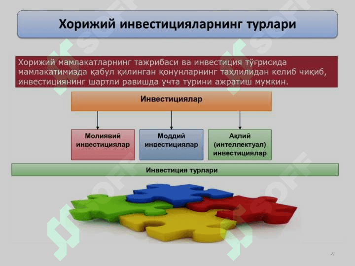 ТЎҒРИДАН-ТЎҒРИ ХОРИЖИЙ ИНВЕСТИЦИЯЛАР 4