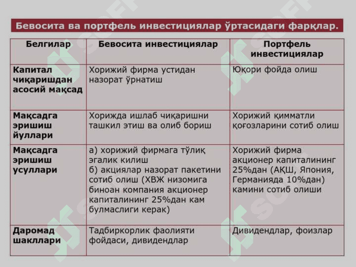 ТЎҒРИДАН-ТЎҒРИ ХОРИЖИЙ ИНВЕСТИЦИЯЛАР 6