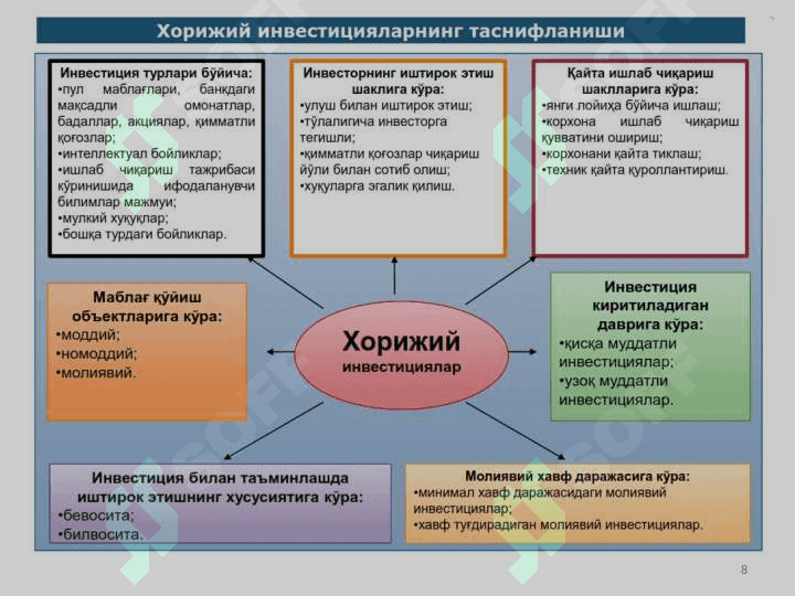 ТЎҒРИДАН-ТЎҒРИ ХОРИЖИЙ ИНВЕСТИЦИЯЛАР 8