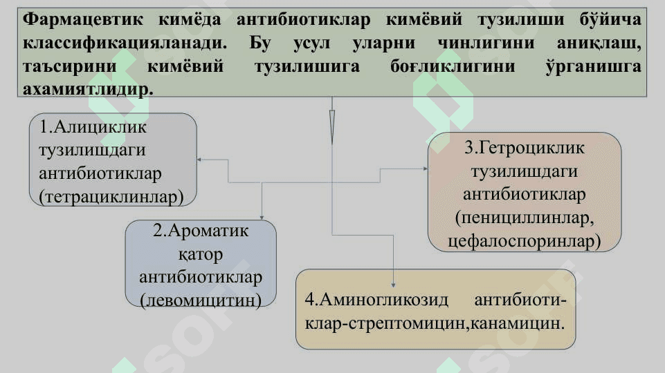 Антибиотиклар гуруҳига кирган дори воситалари. Пенициллинлар 5