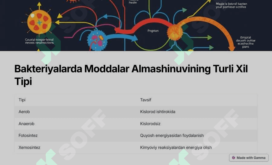 Bakteriyalarda-Moddalar-Almashinuvi 3