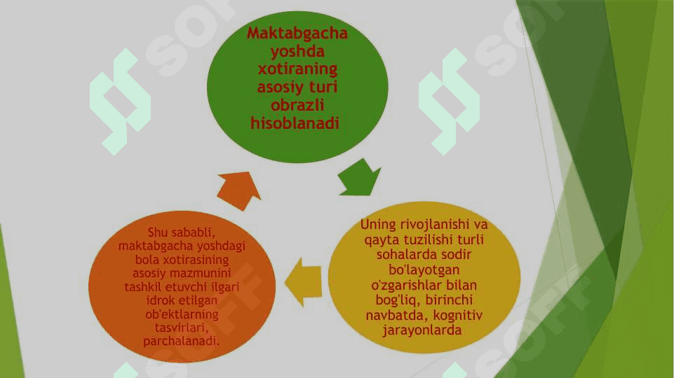 Diqqat va xotira-psixik jarayon sifatida 4