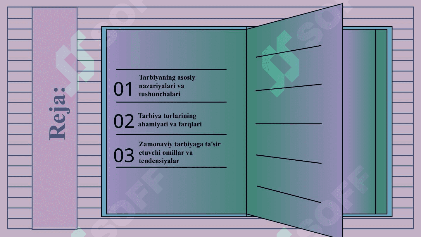 Tarbiyaga ta'sir etuvchi omillar. Tarbiya nazariyasi va tarbiya turlari 2
