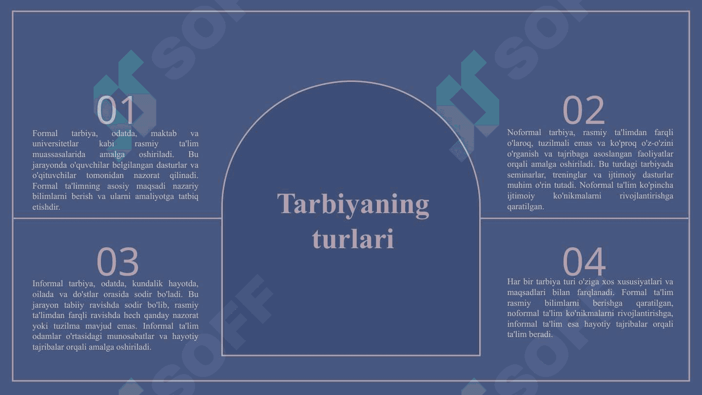 Tarbiyaga ta'sir etuvchi omillar. Tarbiya nazariyasi va tarbiya turlari 6