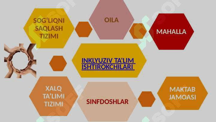 Inklyuziv ta'limning  zamonaviy tendensiyalari 6
