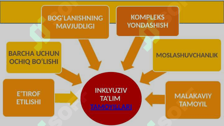 Inklyuziv ta'limning  zamonaviy tendensiyalari 8