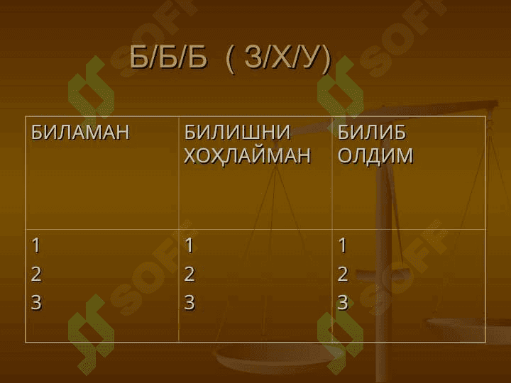 Ilg'or pedagogik texnologiyalar 3